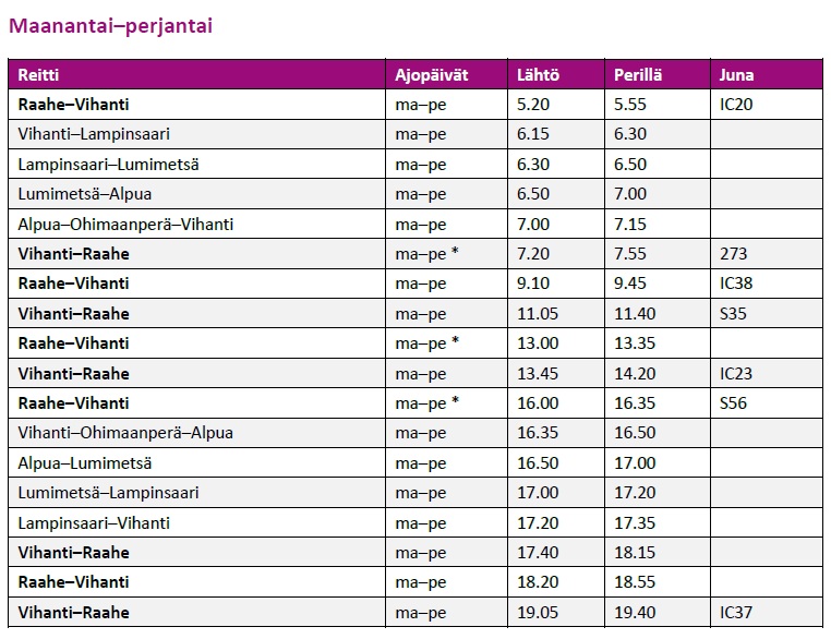 Aikataulutaulukko ma-pe.
